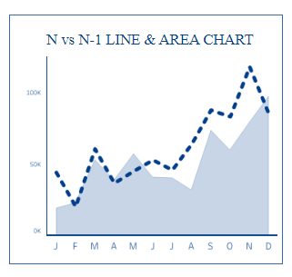 tableau line charts - N vs N-1 Area Chart