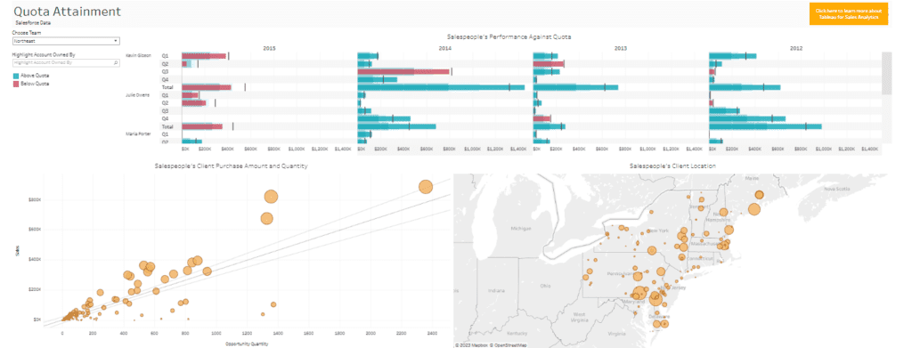 Tableau Sales Dashboard Examples Quota Attainment