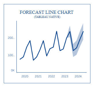 tableau line charts - Forecast Line Chart