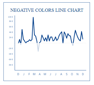 tableau line charts - Negative Colors Line Chart