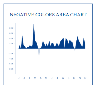 tableau line charts - Negative Colors Area Chart