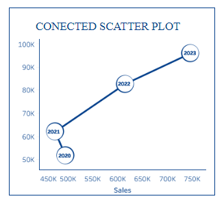 tableau line charts - Connected Scatter Plot