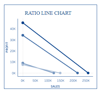 tableau line charts - Ratio Line Chart