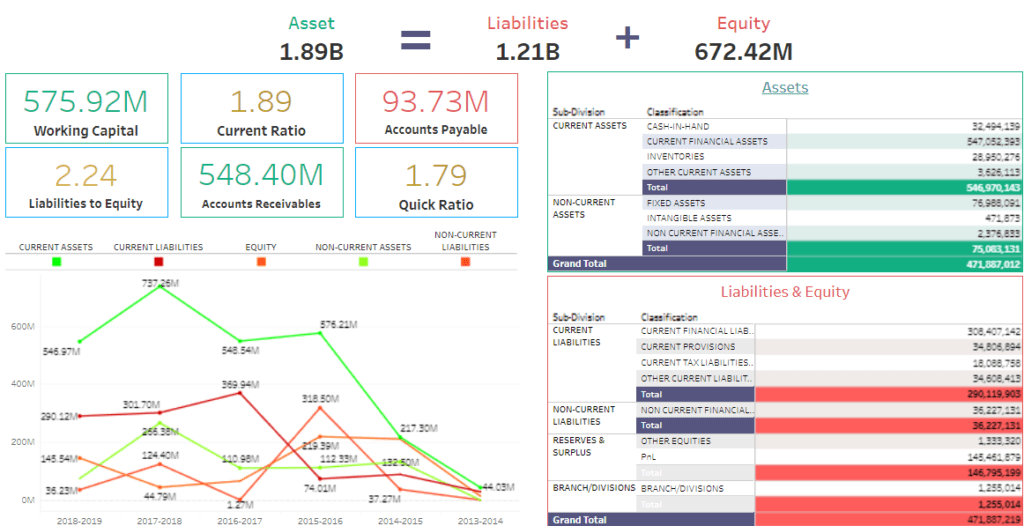 tableau balance sheet examples