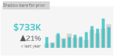 tableau compare to previous period