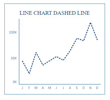 tableau line charts - Line Chart with Dashed Line