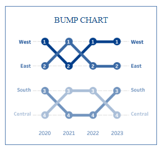 tableau line charts - Bump Chart