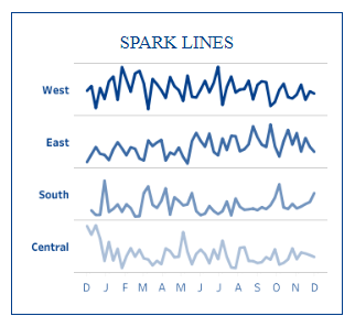 tableau line charts - Spark Lines