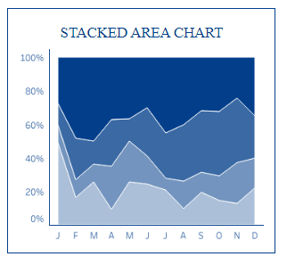 tableau line charts - Stacked Area Chart