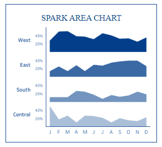 tableau line charts -  Spark Area Chart