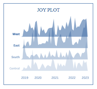 tableau line charts - Joy Plot