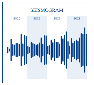 tableau line charts - Seismogram