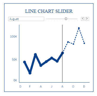 tableau line charts - Line Chart Slider