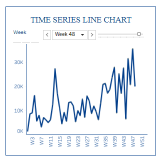 tableau line charts - 