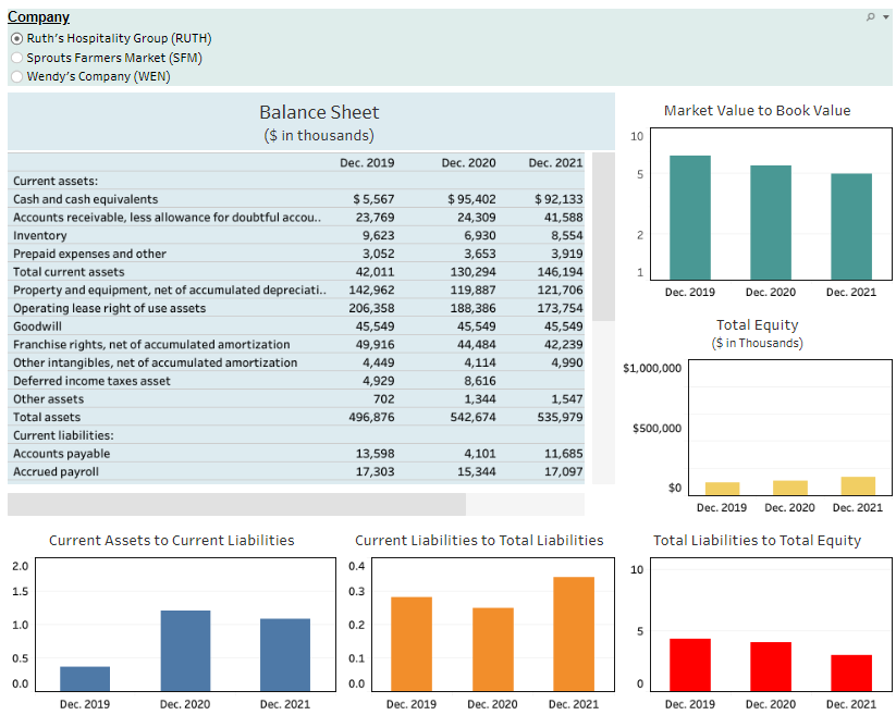 tableau balance sheet examples