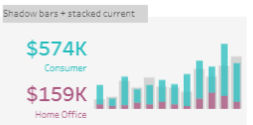 tableau compare two periods