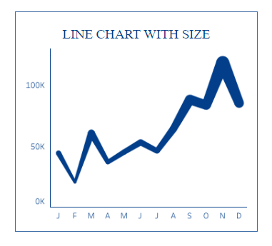 tableau line charts - Line Chart with Size