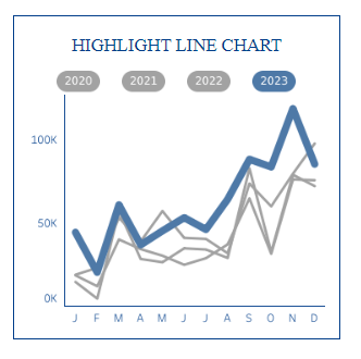 tableau line charts - Highlight Line Chart