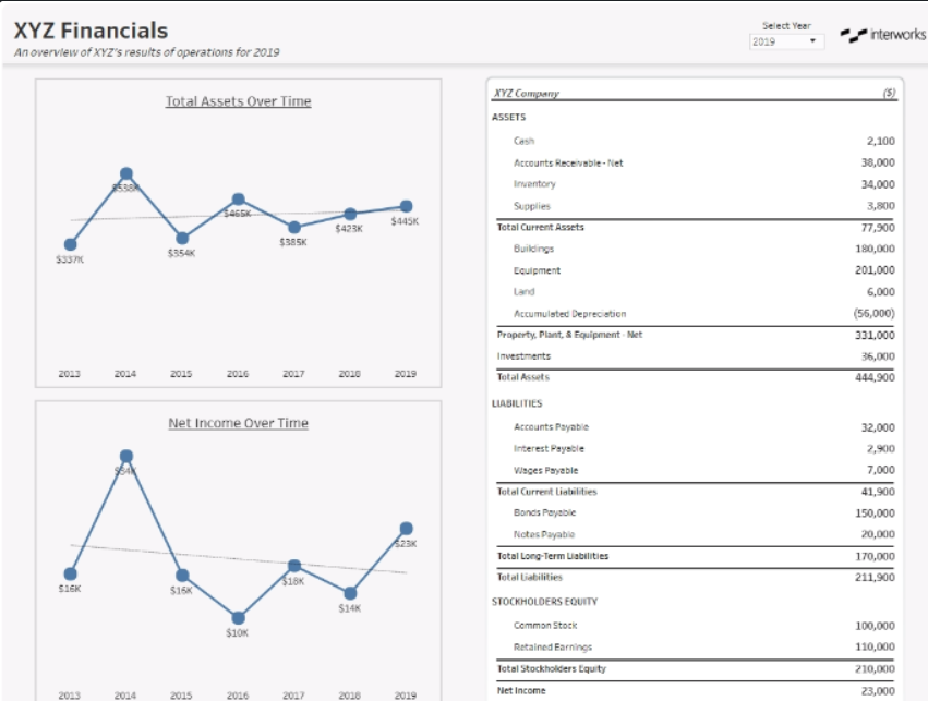 tableau balance sheet examples