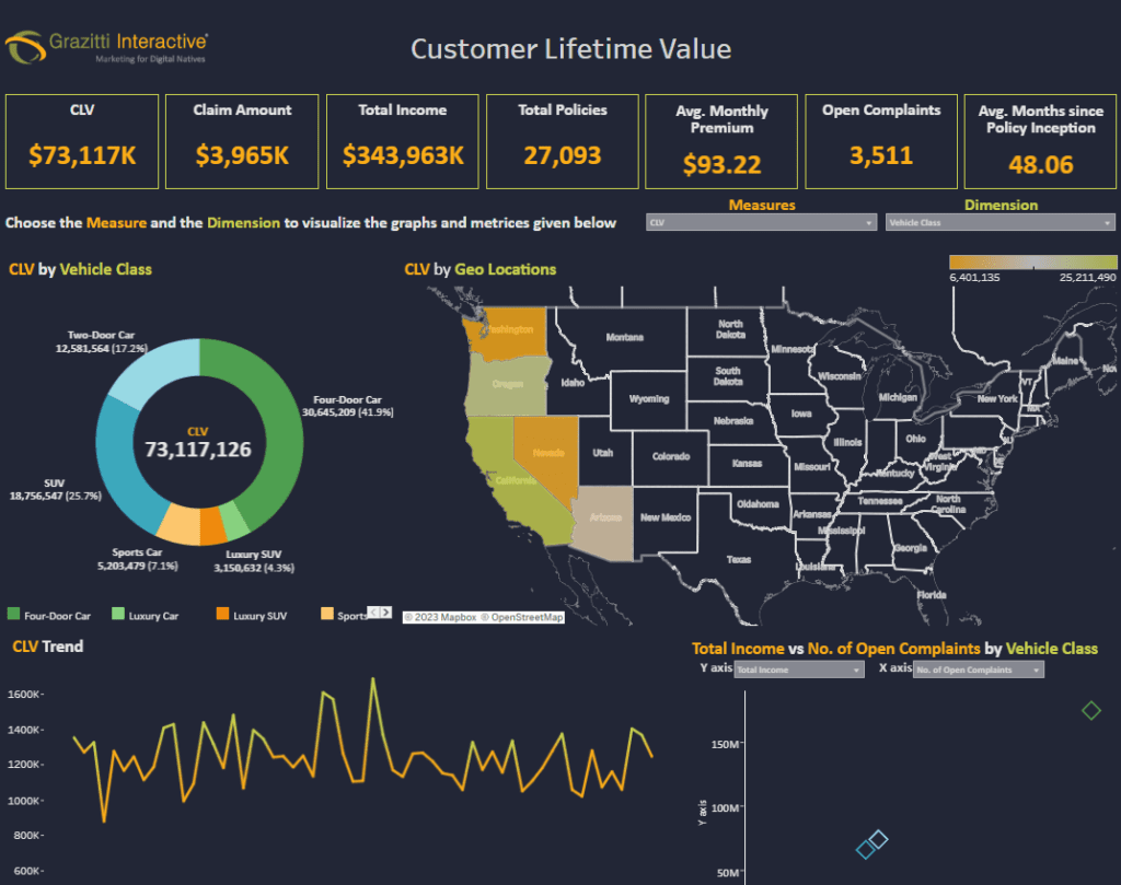 Tableau Sales Dashboard Examples Customer Lifetime Value