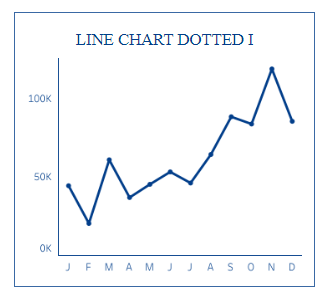 tableau line charts - Line Chart Dotted I