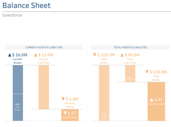 tableau balance sheet examples