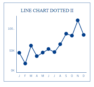 tableau line charts - Line Chart Dotted II