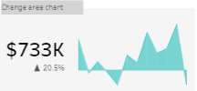 compare previous period in tableau