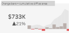 compare two periods in tableau