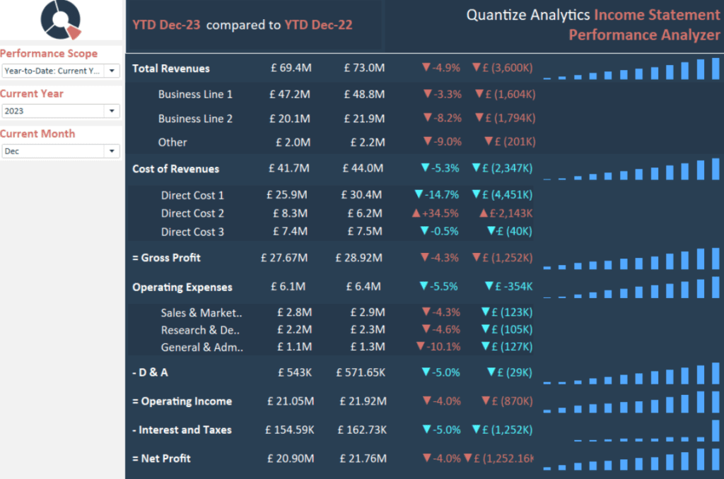 Tableau Income Statement examples Quantize Analytics Tableau Income Statement