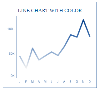 tableau line charts - Line Chart with Color