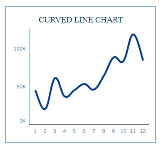 tableau line charts - Curved Line Chart