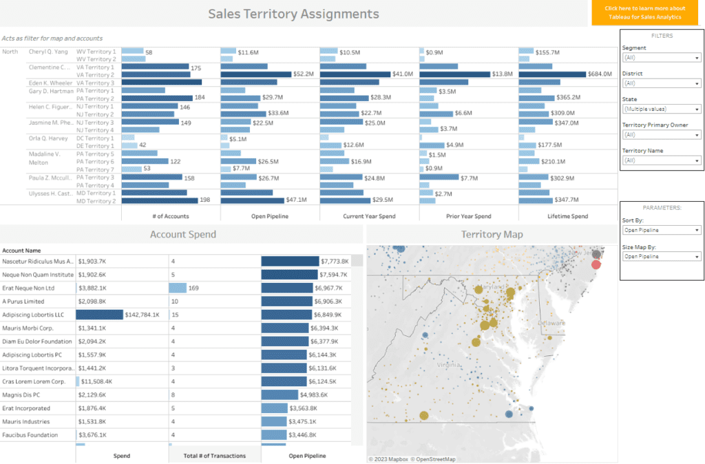 Tableau Sales Dashboard Examples Sales Territory Dashboard