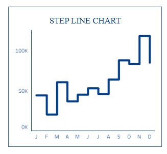 tableau line charts - Step Line Chart