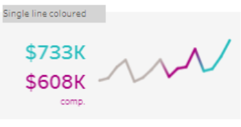 tableau compare to previous period