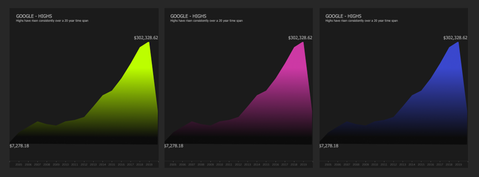 Tableau Gradient Area Chart tutorial and calculations