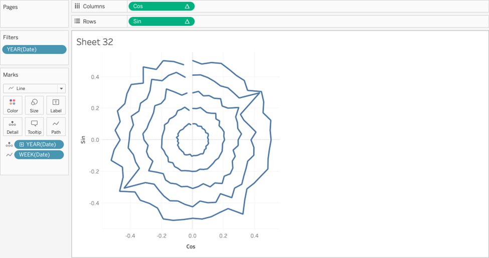 Tableau Radial Time Series Chart tutorial calculations