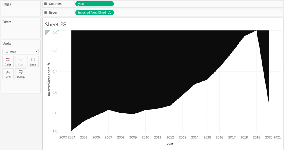 Tableau Gradient Area Chart tutorial and calculations