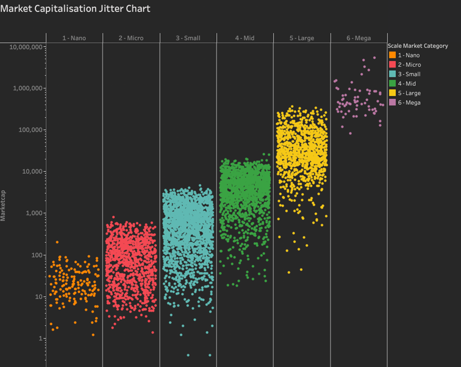 tableau jitter chart tutorial screensho