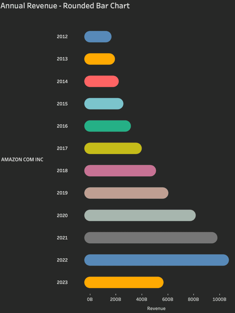 tableau rounded bar chart