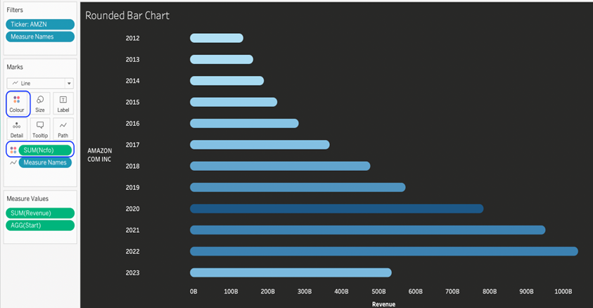 tableau rounded bar chart tutorial