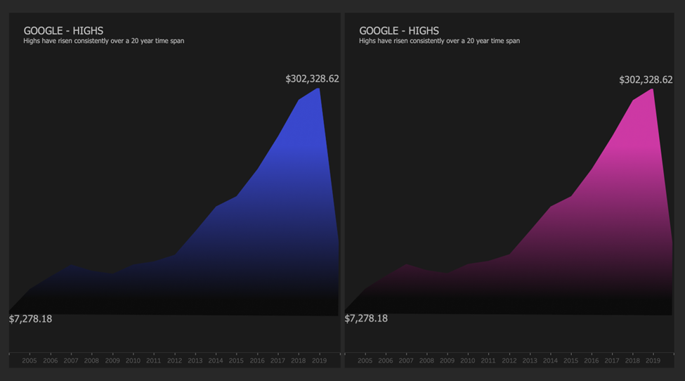 Tableau Gradient Area Chart