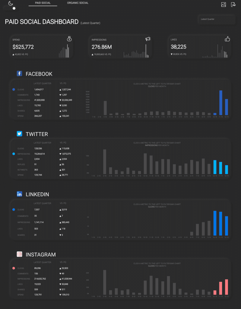 Tableau Marketing Dashboards examples: Paid Social Dashboard