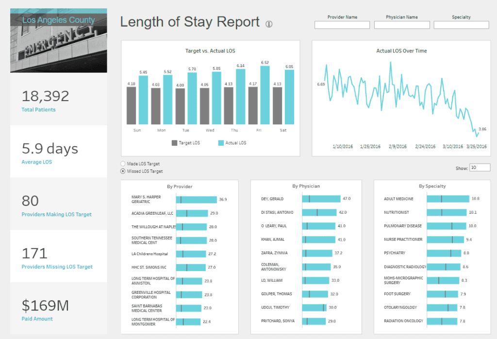 Tableau Healthcare Dashboard Examples - Healthcare - Length of Stay