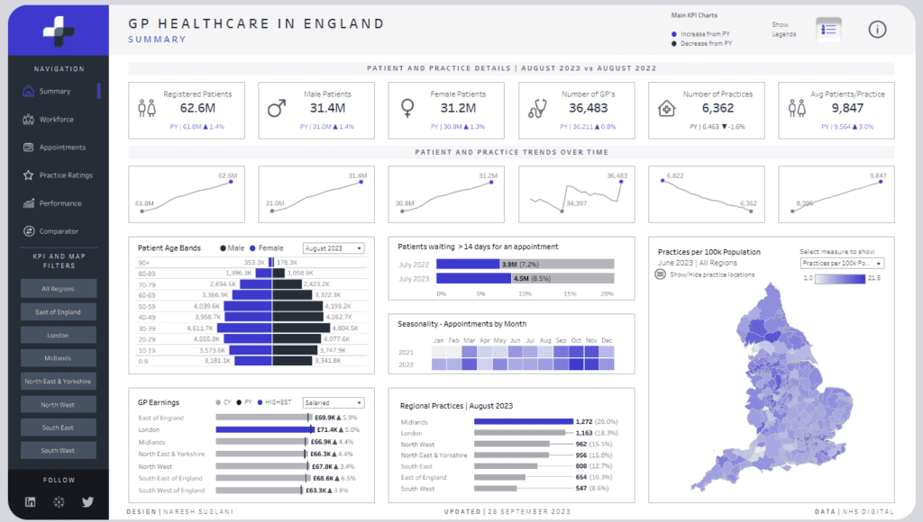 Tableau Healthcare Dashboard Examples - GP Healthcare in England 