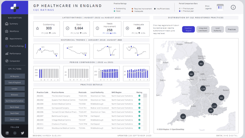 Tableau Healthcare Dashboard Examples - GP Healthcare in England