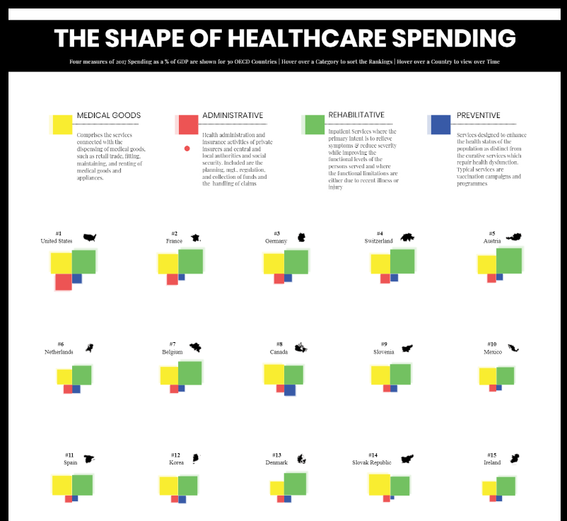 Tableau Healthcare Dashboard Examples - The Shape of HealthCare Spending