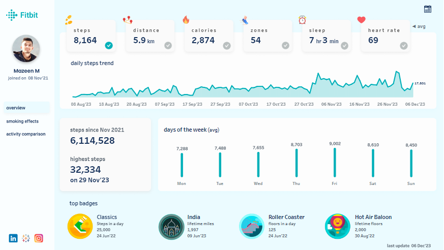 Tableau Healthcare Dashboard Examples - Fitbit Fitness Dashboard | Activity Tracker | Health Analysis 