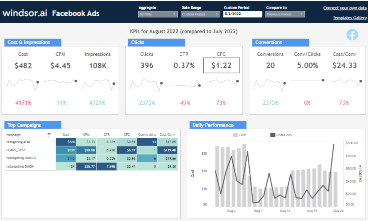 Tableau Marketing Dashboards examples: Facebook Ads Dashboard