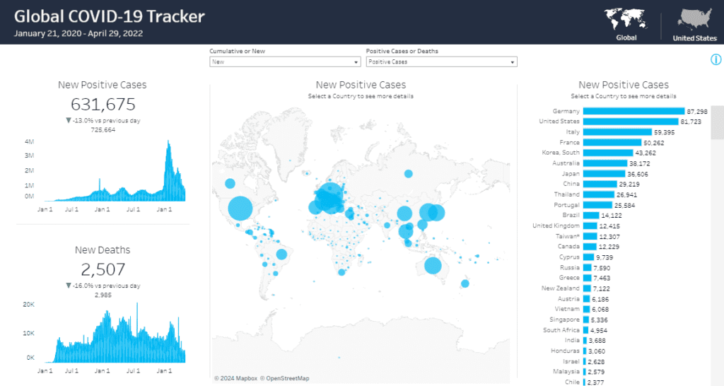 Tableau Healthcare Dashboard Examples - Coronavirus (COVID-19) Cases